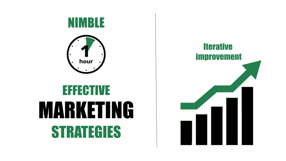 Effective Marketing Strategies for Small Business