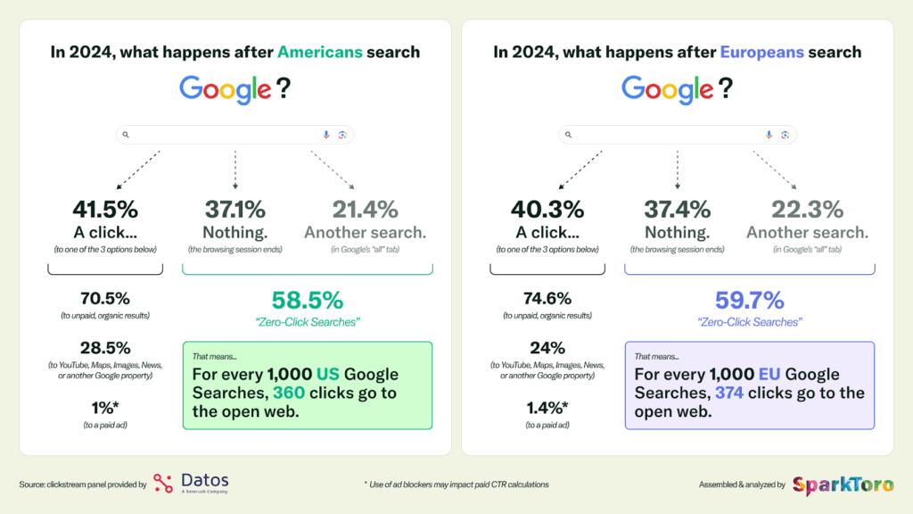 Zero-Click in Real Numbers